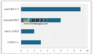 《中国人工智能芯片产业发展白皮书》发布 安防是目前国内人工智能芯片企业主要落地应用场景