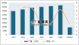 2019年我国石油化工行业生产总体平稳 各细分领域将继续保持增长态势