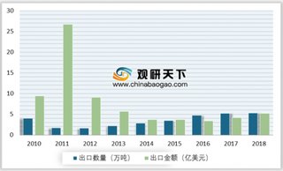 2018年我国是全球最大稀土进出口国 未来行业供给结构有望进一步优化