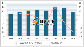 2019年我国电线电缆行业集中度较低 中低端产品领域严重过剩