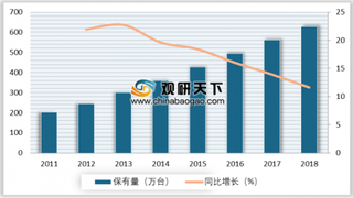 2019年我国电梯行业保有量逐年增加 预计到2023年突破千万台