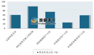 截至上半年网民规模达8.54亿 近年来我国互联网网民数量呈快速增长态势