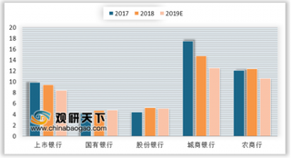 六大银行“中考”成绩单发布 资产结构将持续向信贷类资产倾斜