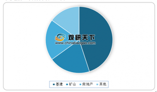 四大工程机械巨头上半年挣近123亿 环保政策趋严将提高行业集中度