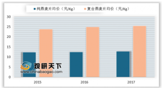7月中国进口燕麦2.71万吨 复合燕麦片已经成为市场发展主力