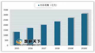 12家上市家居企业财报新鲜出炉 产品环保性能将上升到家具业战略层面