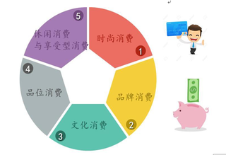 2019年我国球鞋行业市场规模广阔 95后购买力逐渐增强