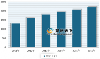 2019年我国机械式停车设备行业政策、供给、需求及市场竞争格局分析