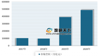 2019年我国汽车行业排放标准体系呈趋严特征 国六推动技术升级