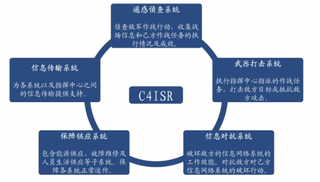 2019年我国军工通信行业前景分析 国防信息化催生广阔市场空间