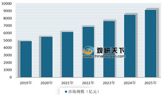 2019年我国军用通信装备行业拥有数百亿市场空间 “民参军”未来发展前景可观