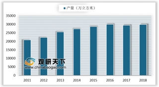 2019年我国装饰原纸行业产销速度加快 在人造板业带动下需求强劲