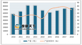 2019年我国钛加工行业产销总体呈现稳中有升态势