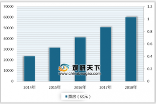 《我的英雄》入围威尼斯电影节 国产电影市场前景仍被看好