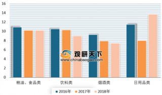 《中国消费市场趋势报告》公布 上半年我国快消市场保持稳健增长态势