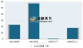 1-8月我国房企销售TOP100出炉 碧桂园、万科、中国恒大领跑全行业