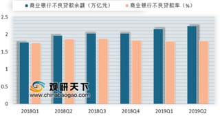 33家上市银行不良率仅上海和贵阳银行上升 商业银行资产质量稳定压力并未缓解