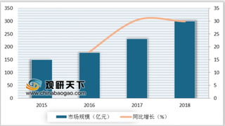 2035年体育产业占GDP将达4％ 体育消费市场持续增长