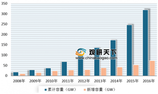 2019年我国光伏设备制造行业受政策利好 光伏市场推动光伏支架需求