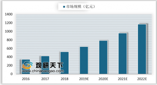 2019年我国信息安全布局：新兴安全领域成为重点厂商布局重点