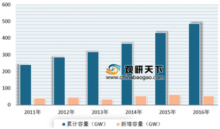 2019年我国风电设备制造行业受政策利好市场呈爆发式增长 目前产业已显现出寡头竞争局面