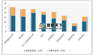 盒马生鲜丢弃临期食品引热议 临期食品发展商机来袭？