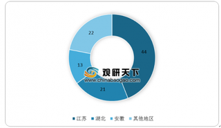 今年中秋的阳澄湖大闸蟹都是假的？ 未来大闸蟹市场有望破千亿元