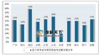 教师工资排名全国19大行业第7位 教师行业发展前景可观