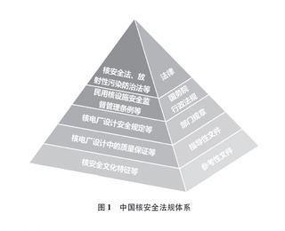 国务院新闻办发表首部《中国的核安全》白皮书