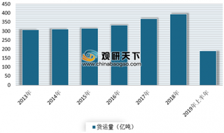 8月重卡销售同比微增1.6% 预计9月我国重卡市场将出现5%-10%下滑