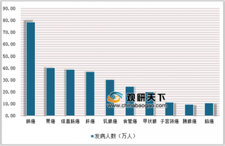 530元一粒的片仔癀被宣传“防癌抗癌” 政策支持降低我国抗癌药物价格