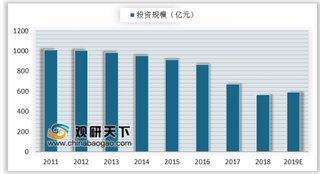 中国港口高质量发展评价指标发布 我国港口建设投资连续6年负增长