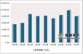 财政部、农业农村部联合提高生猪保险保额 政策推动我国农业保险快速发展