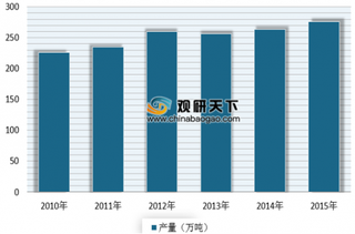 2019年我国丙纶纤维行业受政策利好 下游市场需求不断扩大