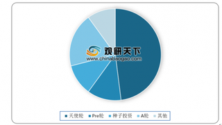 2019年我国虚拟现实市场及用户规模快速发展 私募股权投融资事件频发