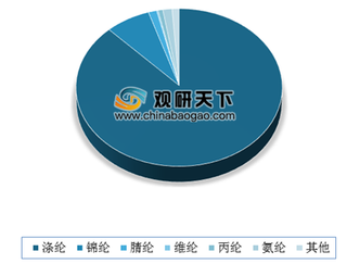 2019年我国化纤行业涤纶领域占比最大 目前产业结构正进行调整与优化升级