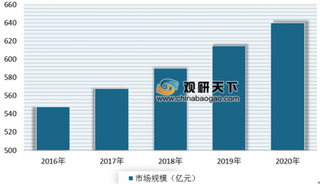 2019年我国混凝土外加剂行业市场需求乐观 龙头企业优势明显