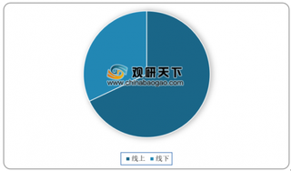 2019年我国厨房料理小家电用户画像：20-50岁之间消费主力人群占比达94% 线上渠道的选择比例更高