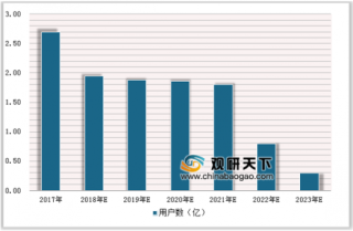 2018年中国宽带无线移动通信发展趋势：3年内移动宽带用户和流量仍将保持高速增长