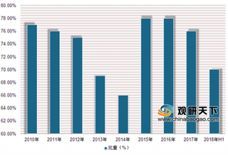 银保监局可直接停止保险机构车险条款和费率 “转型、创新”将成车险唯一出路