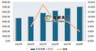 二季度丹麦珠宝品牌潘多拉销售额大跌10% 浅析我国珠宝行业市场发展现状