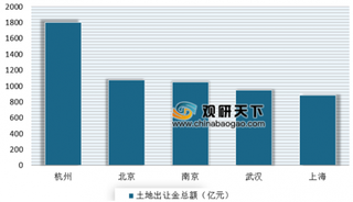 8月40城整体土地成交面积量价齐跌 我国土地市场降温明显