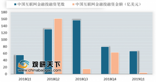 金融风险小组发布加强网贷领域征信建设通知 我国P2P网贷行业将全面纳入征信系统