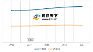 costco会员排队退卡 costco在中国还能发展下去吗？