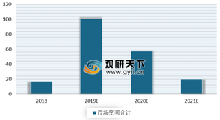 支付宝，微信，银行都要争相安装ETC 以ETC为代表的智能交通产业将迎来发展新时代