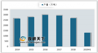 全球乳制品交易价格指数继续下跌 我国上游原料充足供应保证了乳品产量增长