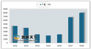 宁德时代2.6亿元投Pilbara加码锂资源储备 新能源汽车市场发展带动锂业需求