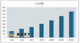 我国量产全球最高存储密度闪存 消费类电子业应用需求增加带动中国闪存市场发展