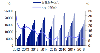 2019年我国食品饮料行业除白酒略有降速外 调味品、肉制品及乳制品均增长