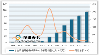 2019年我国游戏行业发展现状：移动游戏增速高于整体游戏 爆款是撬动游戏出海关键